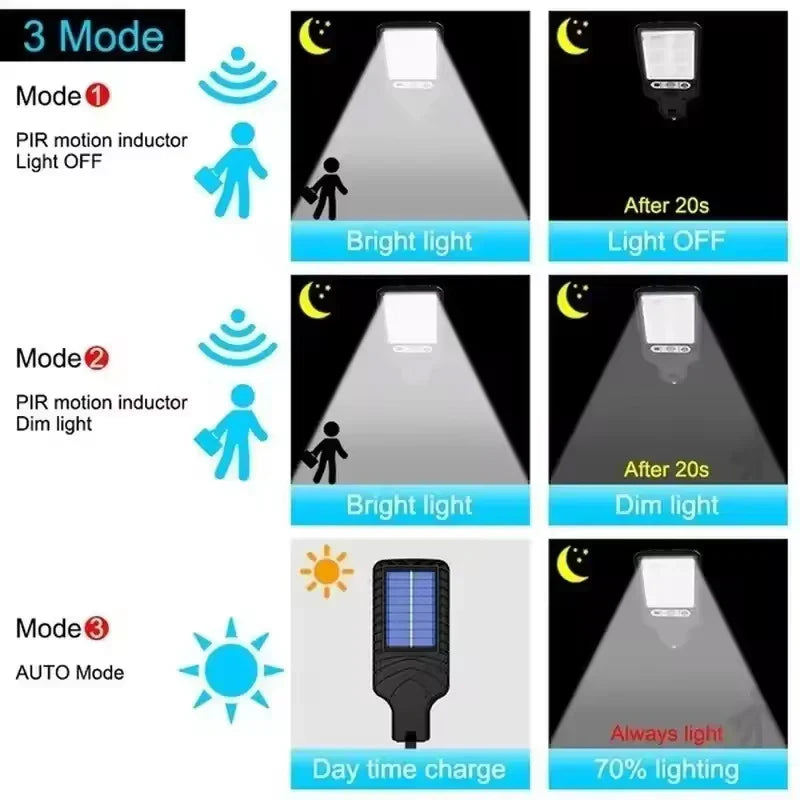 Outdoor Solar Lamps